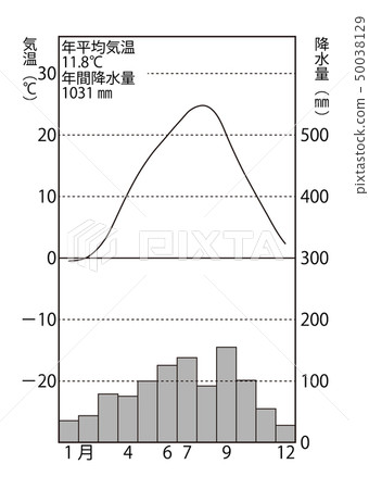 中部高地氣候松本市01 50038129