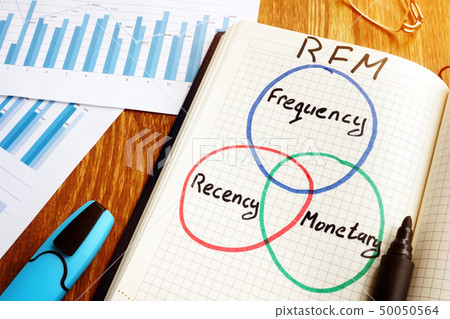 RFM Recency Frequency Monetary Value RFM Recency Frequency Monetary Value 50050564