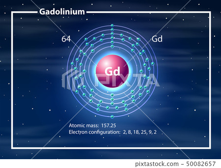 Chemist atom of gadolinium diagram Chemist atom of gadolinium diagram 50082657