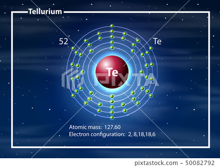 Tellurium atom diagram concept Tellurium atom diagram concept 50082792