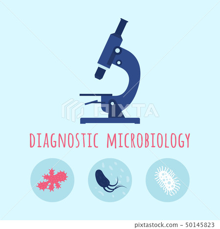 Microscope and collection of bacterias Microscope and collection of bacterias 50145823