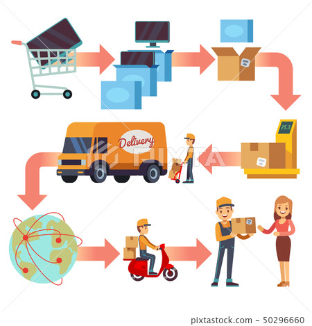 Delivery service chain. Winding road map of product journey to customer vector infographic Delivery service chain. Winding road map of product journey to customer vector infographic 50296660