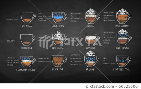 Chalk drawn sketches set of coffee recipes 50325506