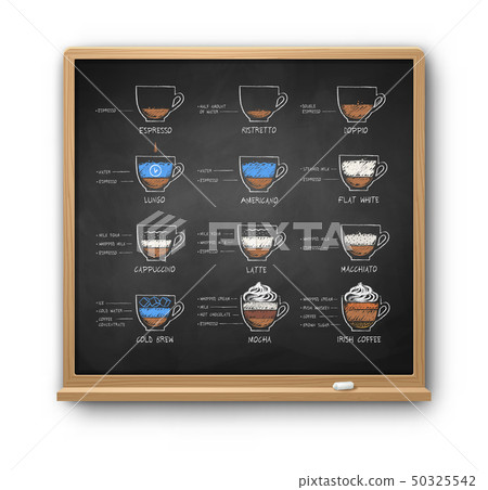 Chalk drawn sketches set of coffee recipe Chalk drawn sketches set of coffee recipe 50325542