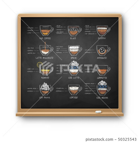 Chalk drawn sketches set of coffee recipe Chalk drawn sketches set of coffee recipe 50325543