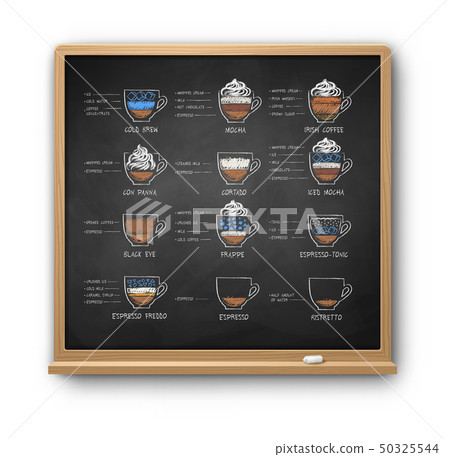 Square chalkboard with chalked coffee recipes Square chalkboard with chalked coffee recipes 50325544
