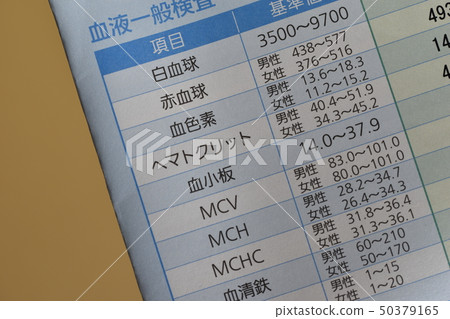 Mandock檢查結果 Mandock檢查結果 50379165