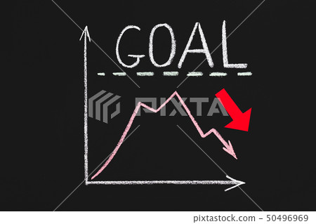 business strategy failure bad management decrease 50496969