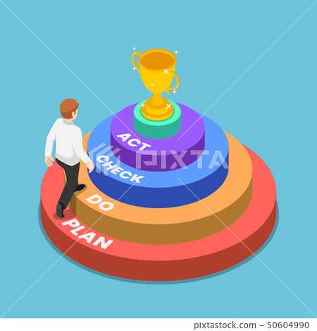 Isometric businessman walking up plan do check act 50604990