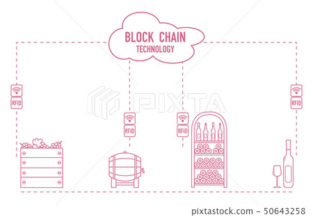 Blockchain RFID technology. Winemaking. 50643258