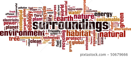 Surroundings word cloud 50679666