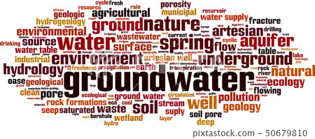 Groundwater word cloud 50679810