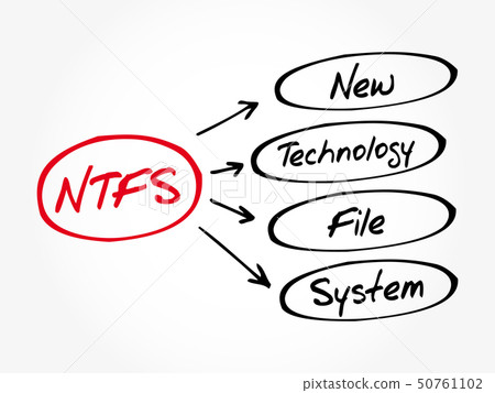 NTFS - New Technology File System acronym 50761102