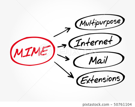 MIME Multipurpose Internet Mail Extensions 50761104