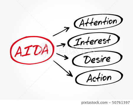 AIDA (marketing) acronym, business concept AIDA (marketing) acronym, business concept 50761397