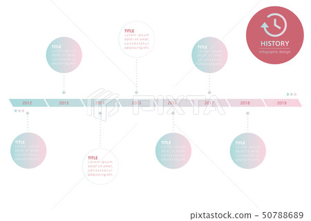 History/chronology 50788689