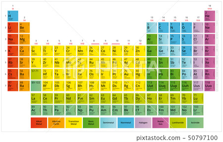 Periodic Table of Chemical Elements (Mendeleev) Periodic Table of Chemical Elements (Mendeleev) 50797100