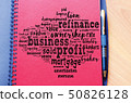 Profit word cloud collage 50826128