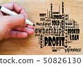 Profit word cloud collage 50826130