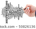 Blog word cloud collage 50826136