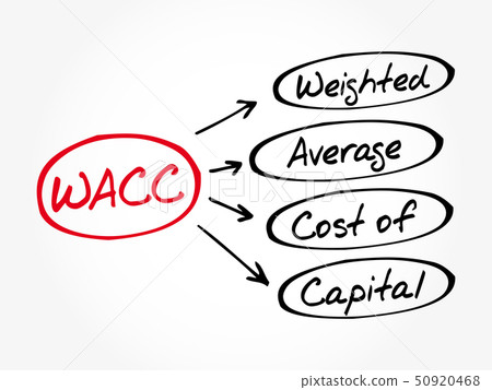 WACC - acronym, business concept background WACC - acronym, business concept background 50920468