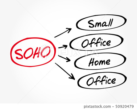 SOHO - Small Office/Home Office acronym SOHO - Small Office/Home Office acronym 50920479
