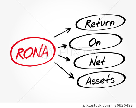 RONA - Return On Net Assets acronym 50920482