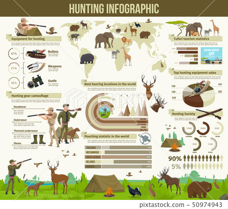 Hunting animals, hunter equipment infographic - Stock Illustration  [50974943] - PIXTA