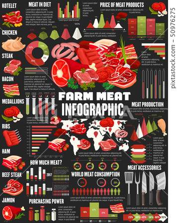Butchery meat food products infographic diagrams 50976275