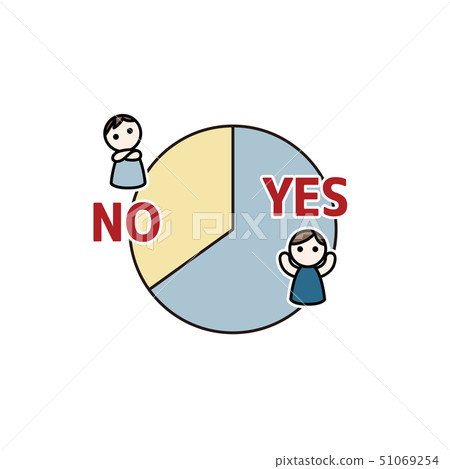 YES·NO的答案結果的圓形圖 51069254