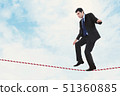 Risk in Business 51360885