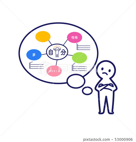 Mind map self analysis brainstorming thinking 53000906