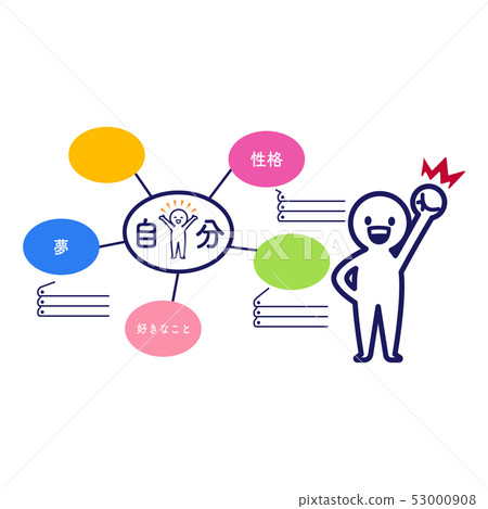 Mind map self analysis brainstorming motivation 53000908
