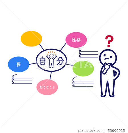 Mind map self analysis brainstorming thinking Mind map self analysis brainstorming thinking 53000915