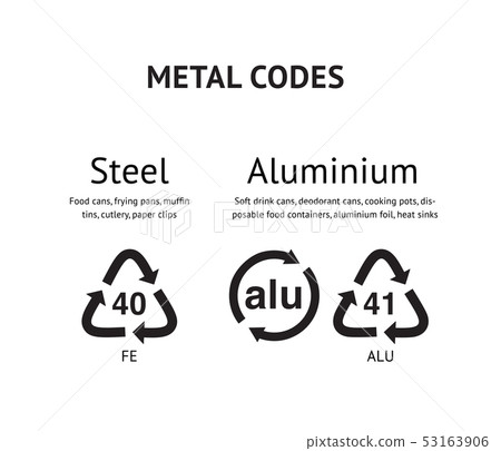 Metal recycling codes, steel, stainless steel, aluminium, cans, foils Metal recycling codes, steel, stainless steel, aluminium, cans, foils 53163906