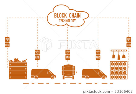 Blockchain RFID technology. Winemaking. Blockchain RFID technology. Winemaking. 53166402