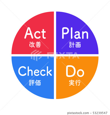 PDCA企業簡單的被說明的例證 PDCA企業簡單的被說明的例證 53239547