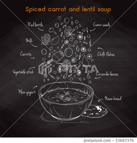 Simple recipe for soup. 53687376