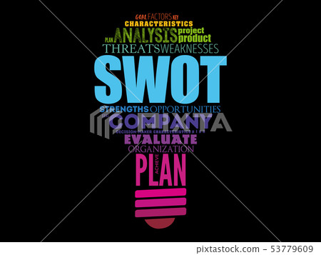 SWOT analysis (or SWOT matrix) word cloud SWOT analysis (or SWOT matrix) word cloud 53779609