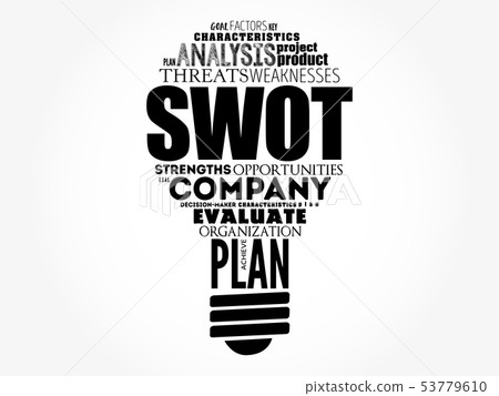 SWOT analysis (or SWOT matrix) word cloud SWOT analysis (or SWOT matrix) word cloud 53779610
