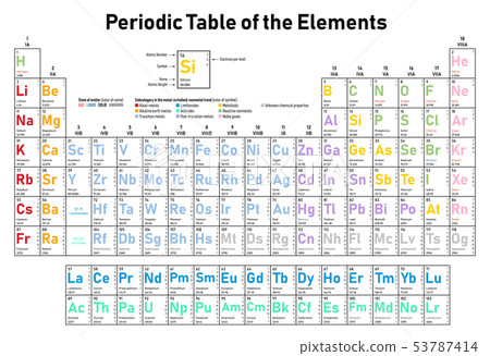 Periodic Table of the Elements 53787414