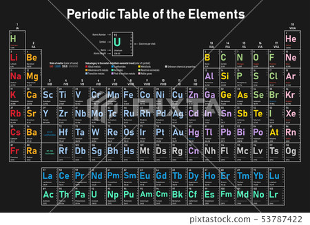 Periodic Table of the Elements 53787422