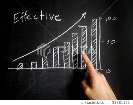 Who teachin Effective bar chart on blackboard 53881161