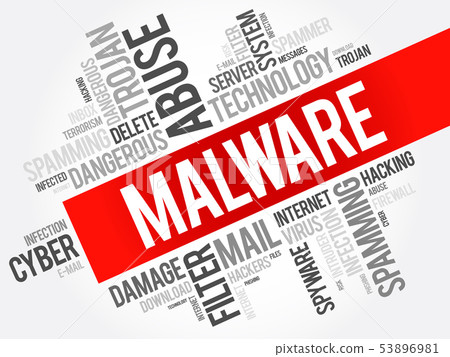Malware word cloud collage 53896981