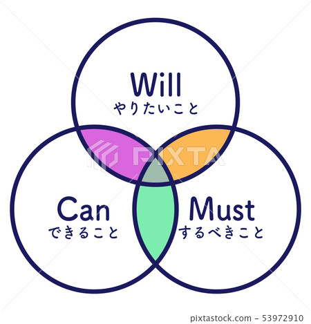 將必須愛好需求插圖 53972910