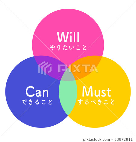 將必須愛好需求插圖 53972911