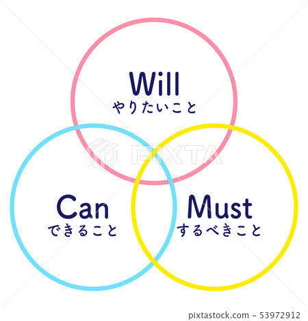 將必須愛好需求插圖 53972912