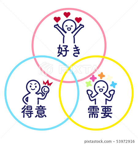 將必須愛好需求插圖 53972916