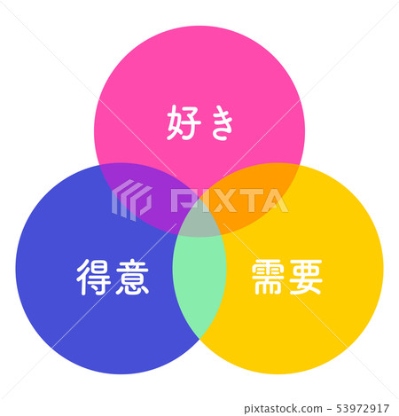 將必須愛好需求插圖 53972917