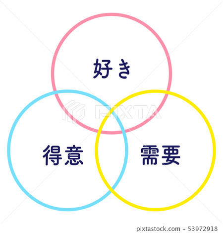將必須愛好需求插圖 53972918